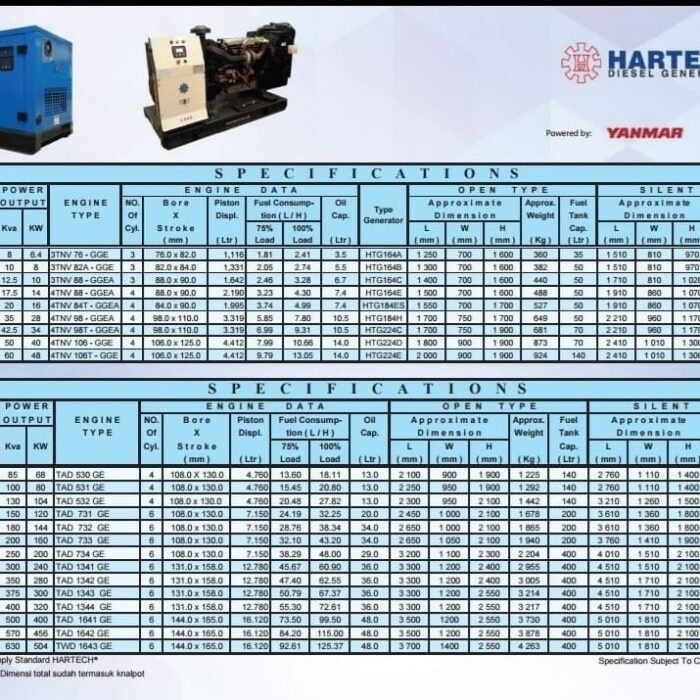 Yanmar Genset Silent Hartech 10 Kva - Gambar 4